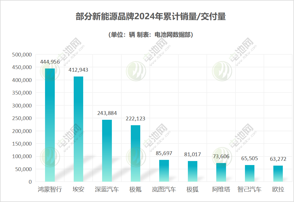 新能源汽车,智能汽车,造车新势力 新能源汽车,智能汽车,造车新势力