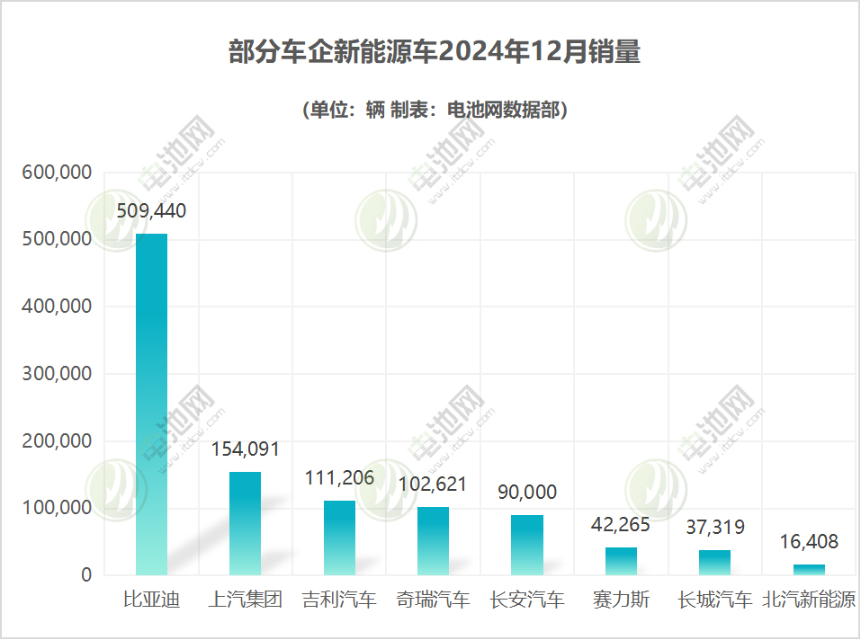 新能源汽车,智能汽车,造车新势力 新能源汽车,智能汽车,造车新势力