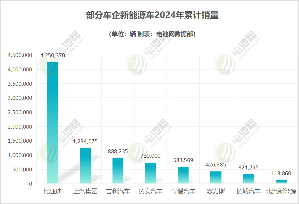 新能源汽车,智能汽车,造车新势力 新能源汽车,智能汽车,造车新势力