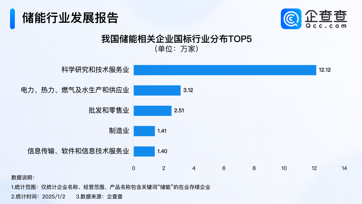 新能源,储能电池,储能 新能源,储能电池,储能