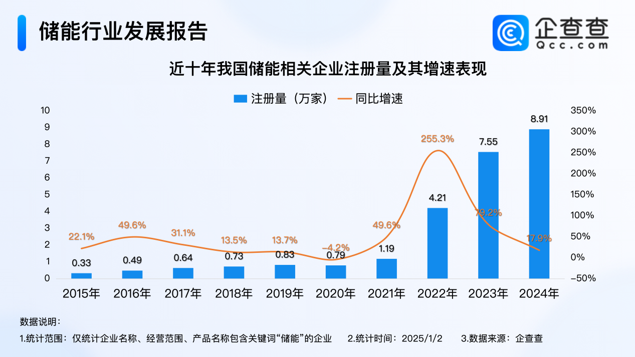 新能源,储能电池,储能 新能源,储能电池,储能