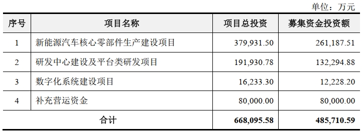 新能源汽车,汇川技术,联合动力 新能源汽车,汇川技术,联合动力