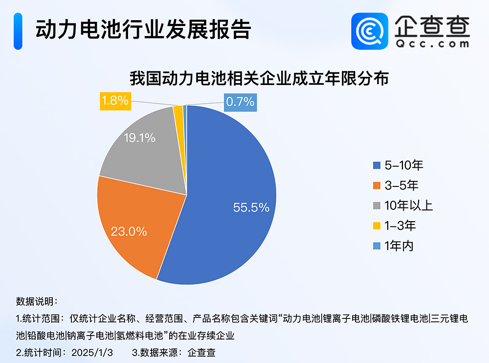 动力电池,锂电池,固态电池 动力电池,锂电池,固态电池