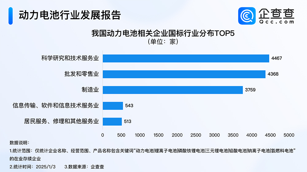动力电池,锂电池,固态电池 动力电池,锂电池,固态电池