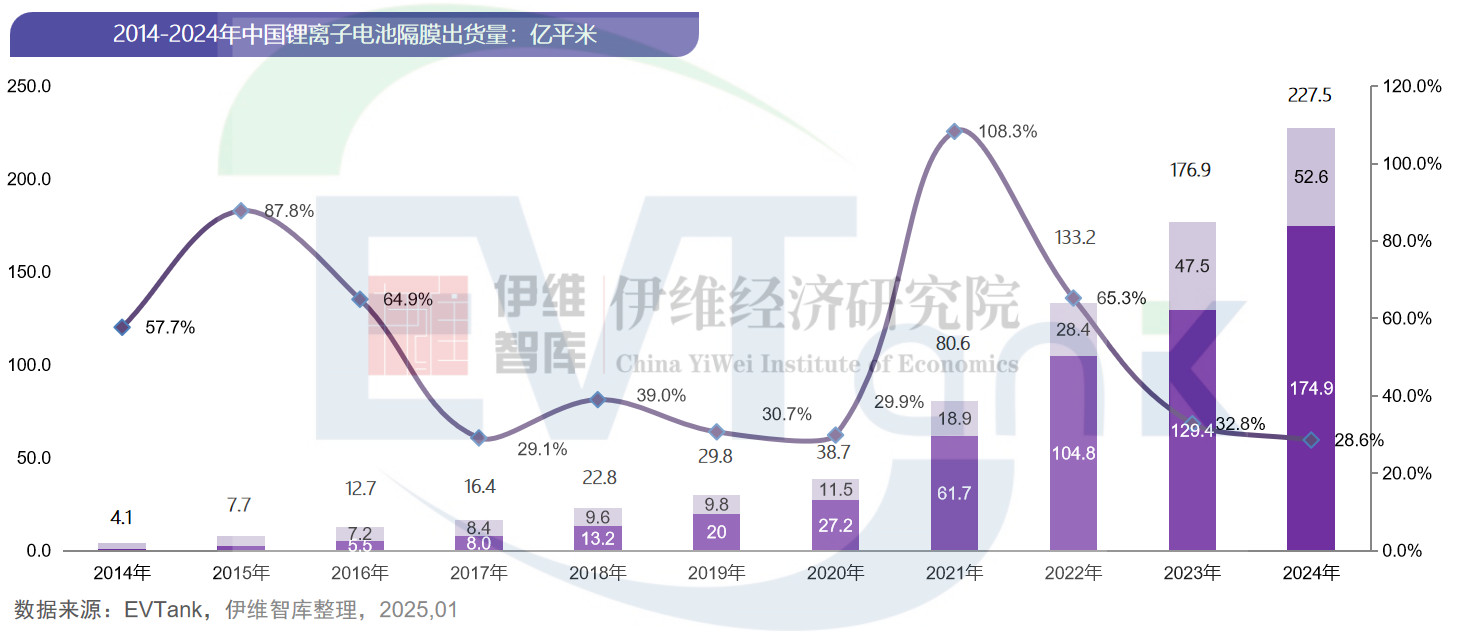 行业报告,新能源,隔膜,新材料 行业报告,新能源,隔膜,新材料