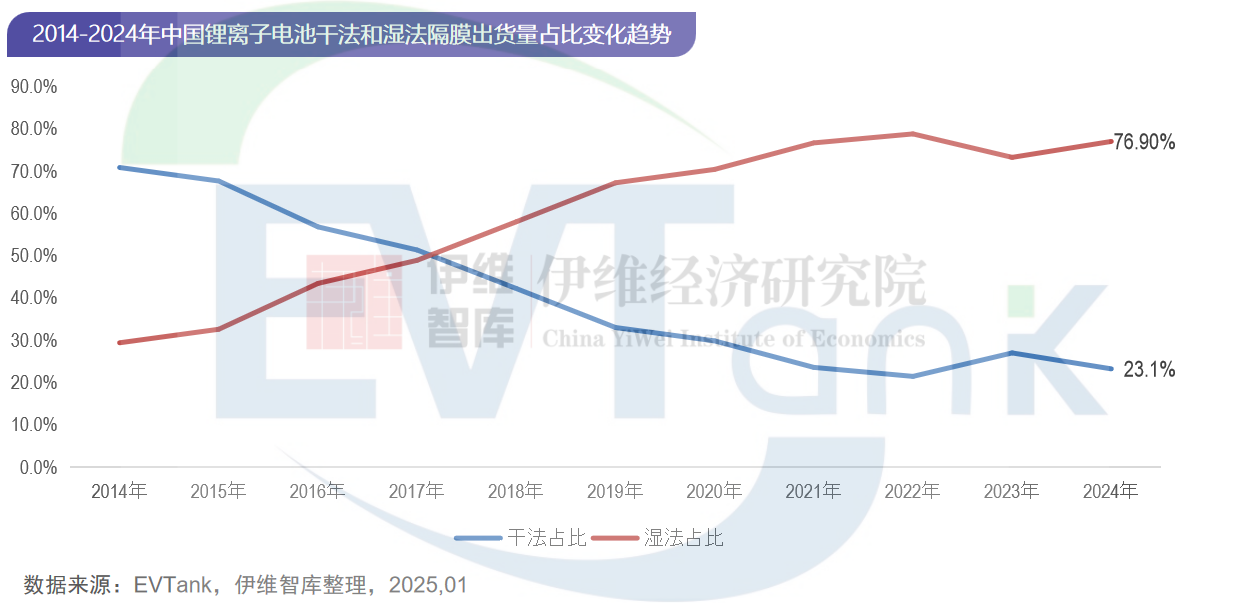 行业报告,新能源,隔膜,新材料 行业报告,新能源,隔膜,新材料