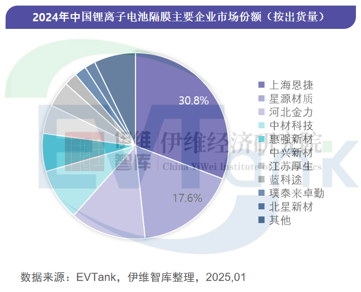 行业报告,新能源,隔膜,新材料 行业报告,新能源,隔膜,新材料