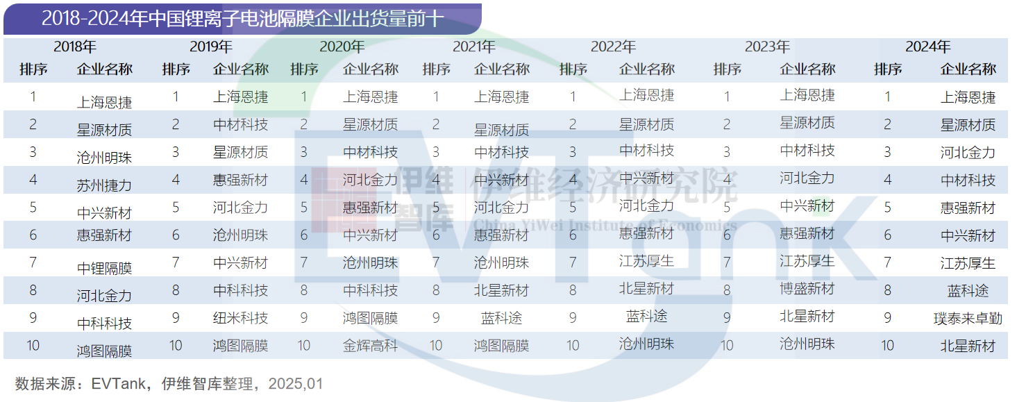 行业报告,新能源,隔膜,新材料 行业报告,新能源,隔膜,新材料