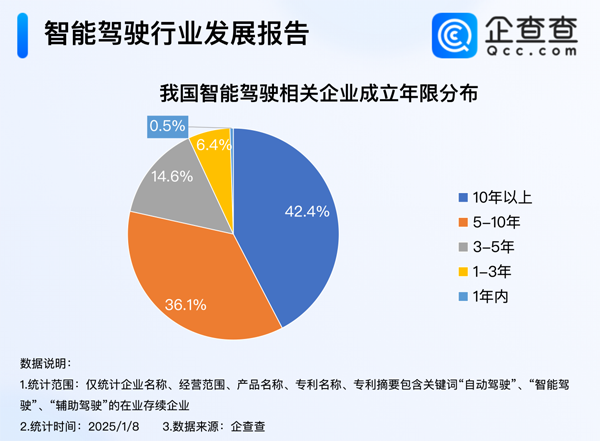 智能交通,智能驾驶,智能网联汽车 智能交通,智能驾驶,智能网联汽车