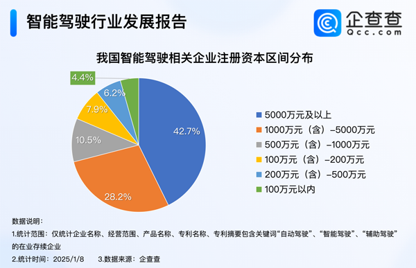 智能交通,智能驾驶,智能网联汽车 智能交通,智能驾驶,智能网联汽车