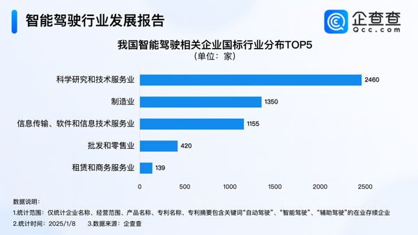 智能交通,智能驾驶,智能网联汽车 智能交通,智能驾驶,智能网联汽车