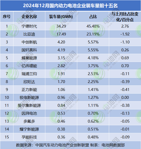 动力电池,锂电池,磷酸铁锂