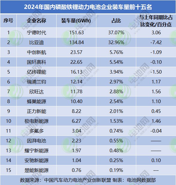 动力电池,锂电池,磷酸铁锂