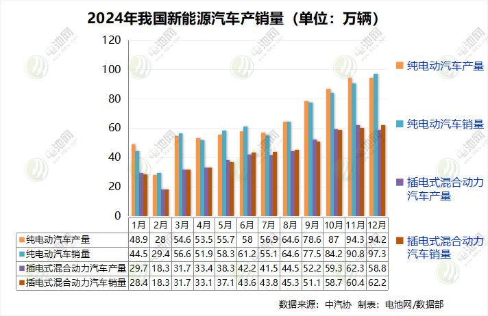 新能源车,纯电动车,新能源乘用车 新能源车,纯电动车,新能源乘用车