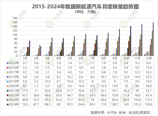 新能源车,纯电动车,新能源乘用车 新能源车,纯电动车,新能源乘用车