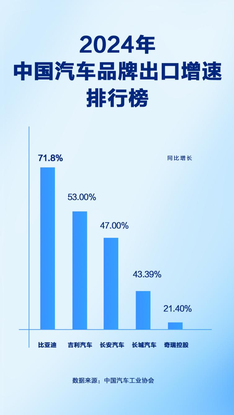 新能源汽车,电动汽车,比亚迪