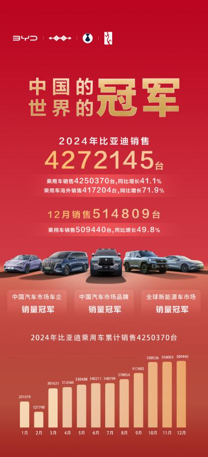 新能源汽车,电动汽车,比亚迪