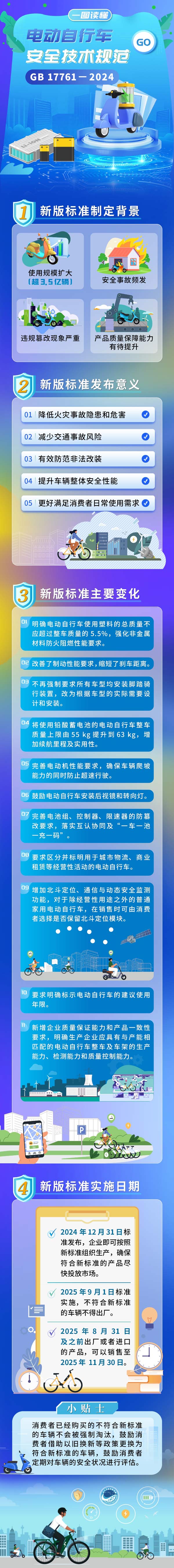 电动自行车,动力电池,锂电池