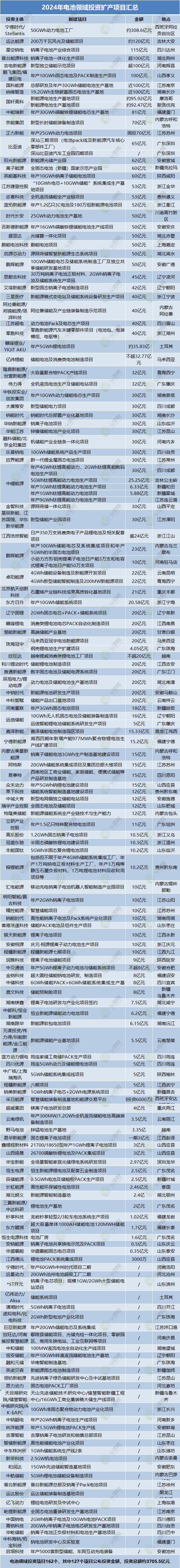 锂电池,钠电池,储能 锂电池,钠电池,储能