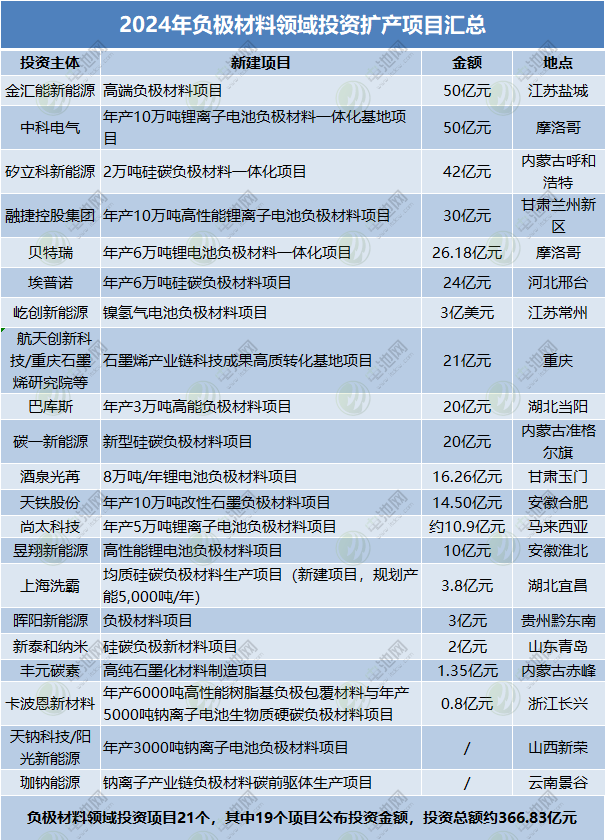 锂电池,钠电池,储能 锂电池,钠电池,储能