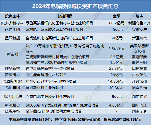 锂电池,钠电池,储能 锂电池,钠电池,储能
