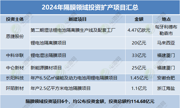 锂电池,钠电池,储能 锂电池,钠电池,储能