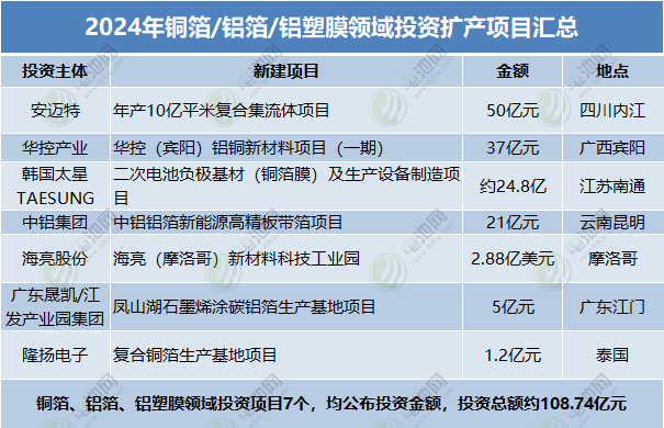 锂电池,钠电池,储能 锂电池,钠电池,储能