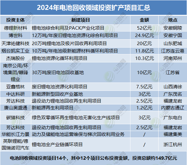 锂电池,钠电池,储能 锂电池,钠电池,储能