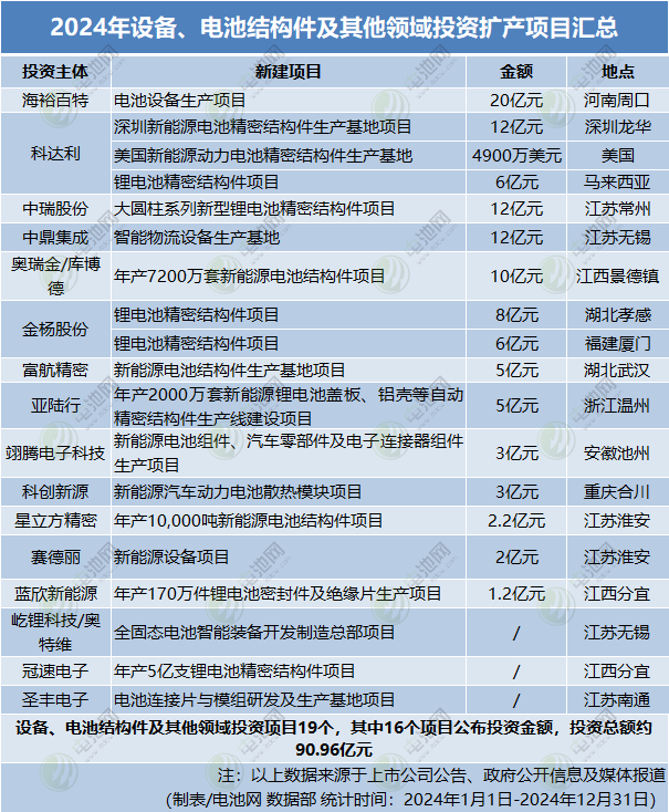 锂电池,钠电池,储能 锂电池,钠电池,储能