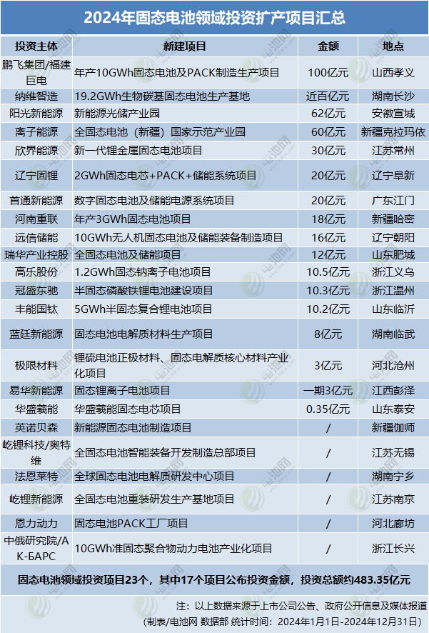 锂电池,钠电池,储能 锂电池,钠电池,储能