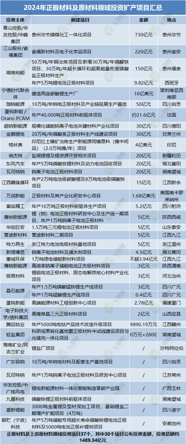 锂电池,钠电池,储能 锂电池,钠电池,储能