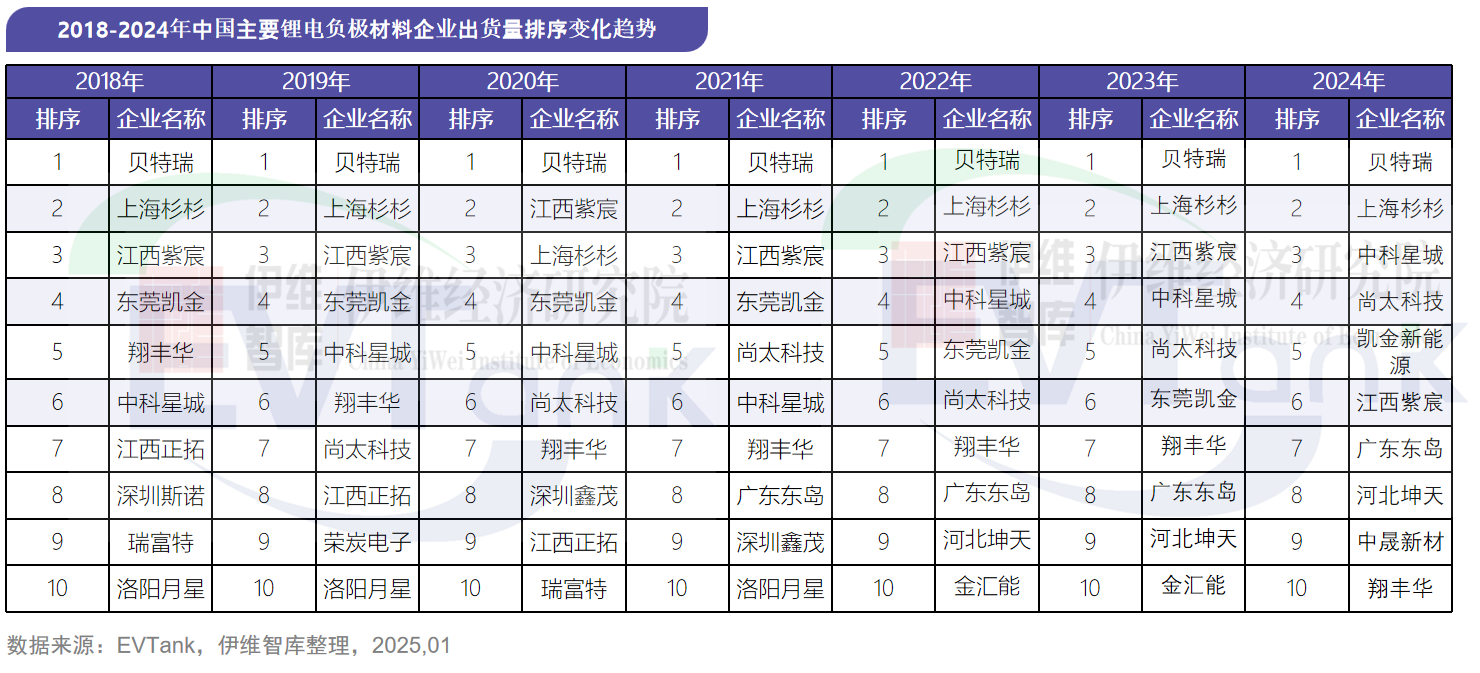 负极材料,人造石墨,硅基负极 负极材料,人造石墨,硅基负极
