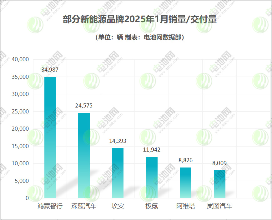 动力电池,电动汽车,比亚迪 动力电池,电动汽车,比亚迪