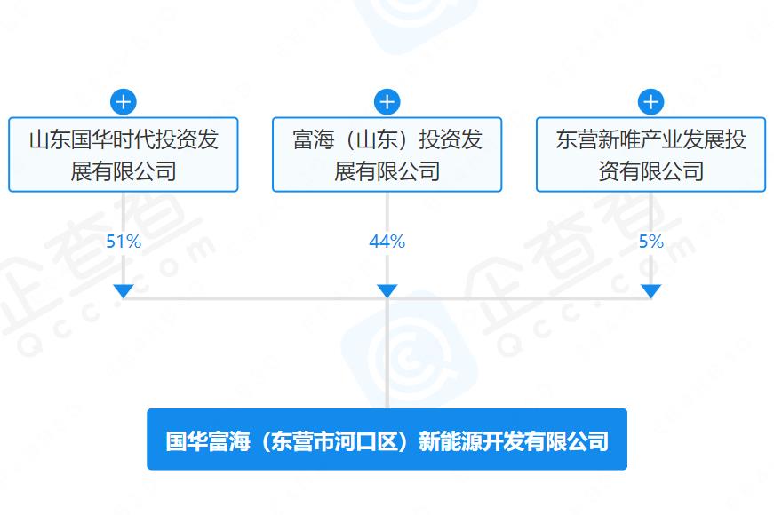 锂电池,新能源,储能