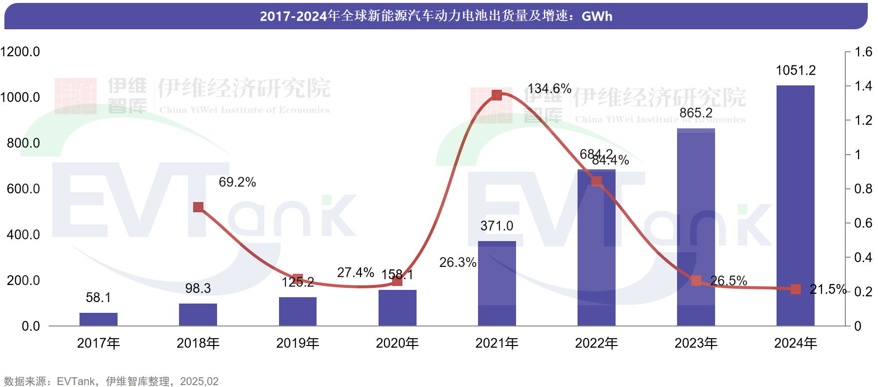 新能源汽车,动力电池,锂电池 新能源汽车,动力电池,锂电池