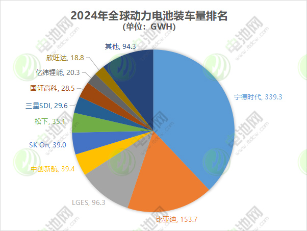 动力电池,锂电池,新能源车 动力电池,锂电池,新能源车