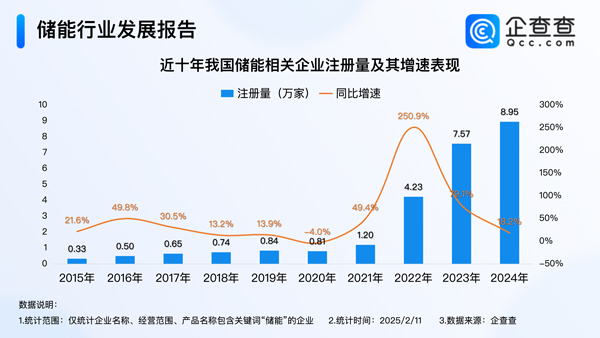 锂电池,新能源,储能 锂电池,新能源,储能