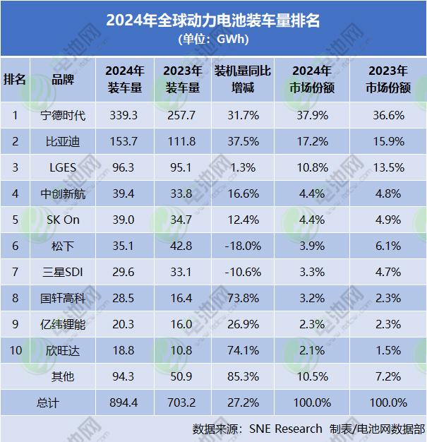 动力电池,锂电池,新能源 动力电池,锂电池,新能源