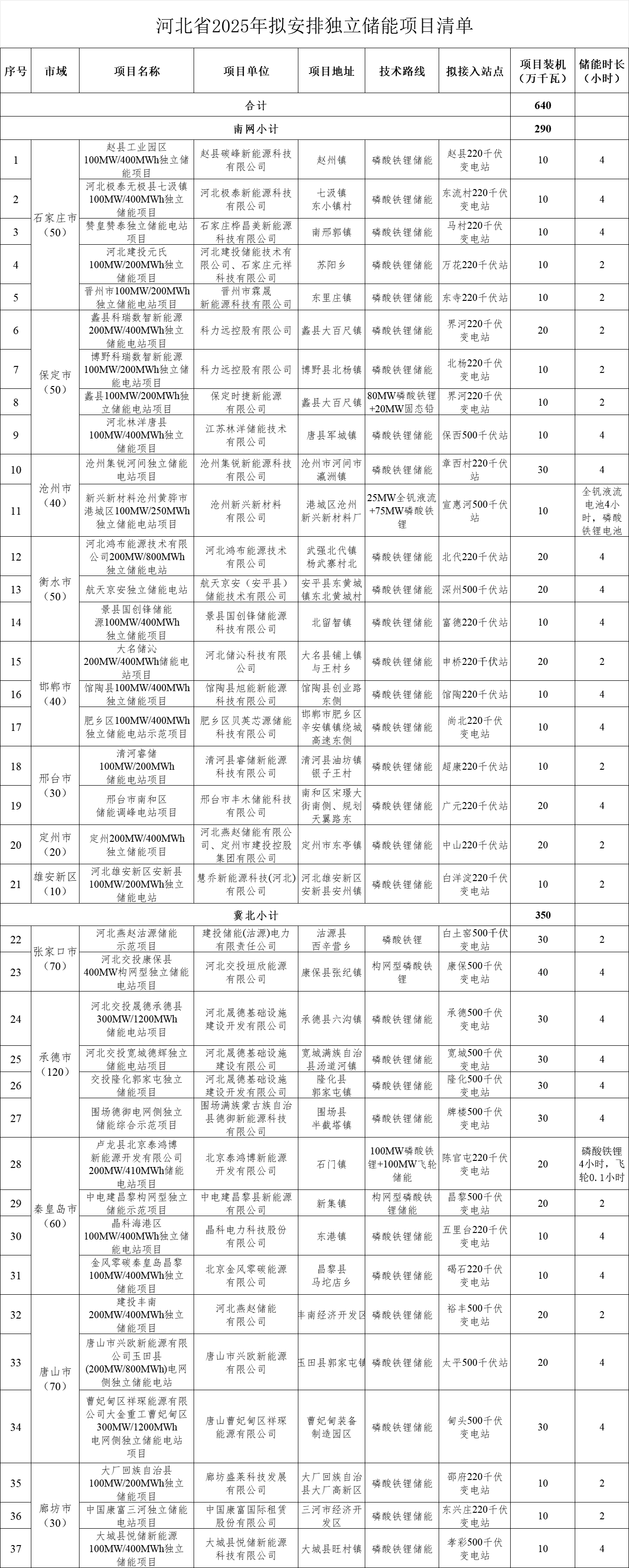磷酸铁锂,储能,独立储能 磷酸铁锂,储能,独立储能