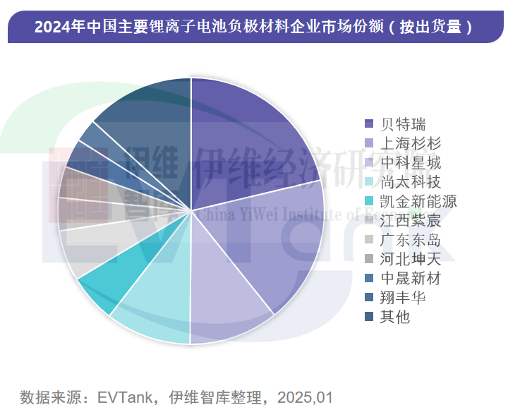 负极材料,新材料,尚太科技