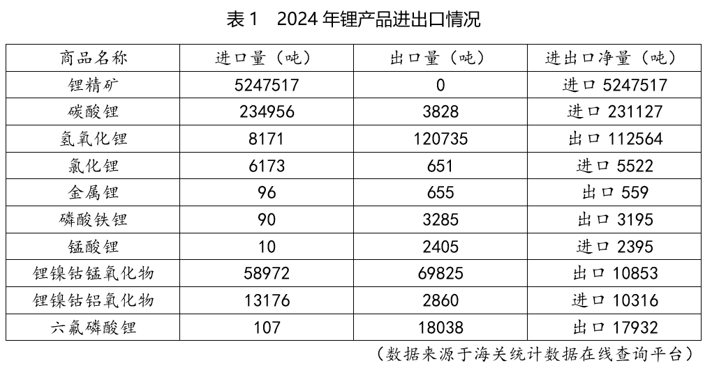 海关数据 海关数据