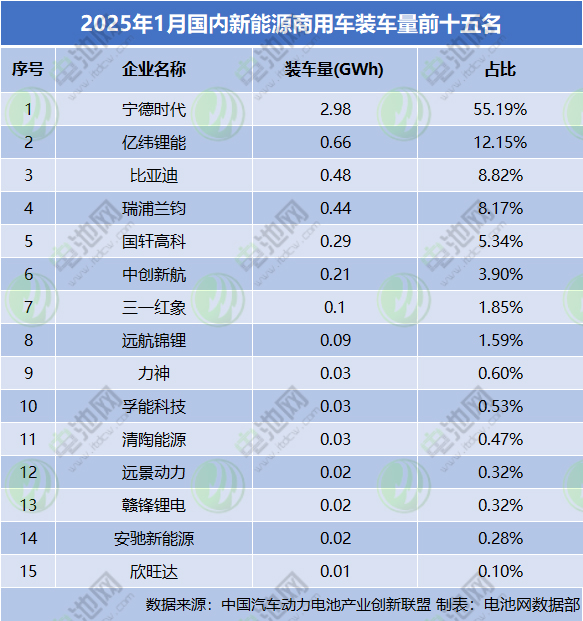 动力电池,磷酸铁锂,三元电池 动力电池,磷酸铁锂,三元电池