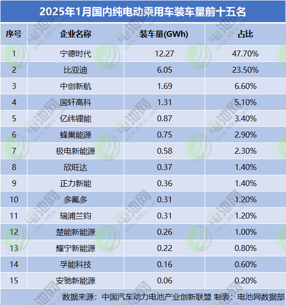 动力电池,磷酸铁锂,三元电池 动力电池,磷酸铁锂,三元电池