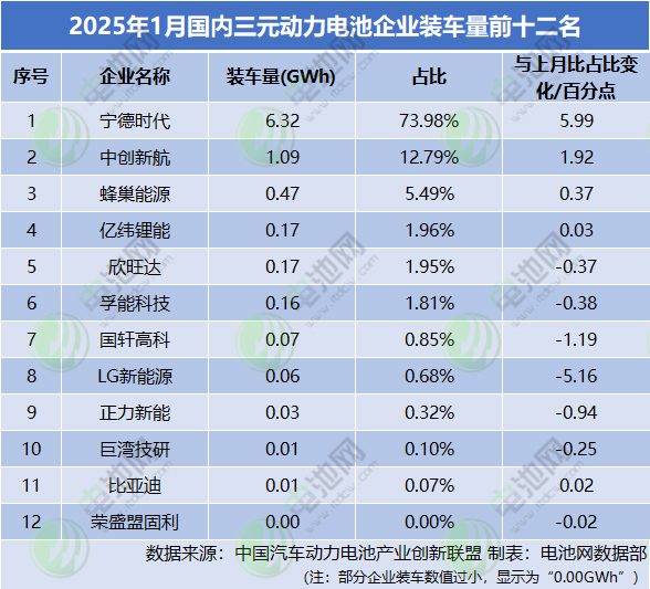 动力电池,磷酸铁锂,三元电池 动力电池,磷酸铁锂,三元电池