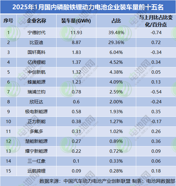 动力电池,磷酸铁锂,三元电池 动力电池,磷酸铁锂,三元电池
