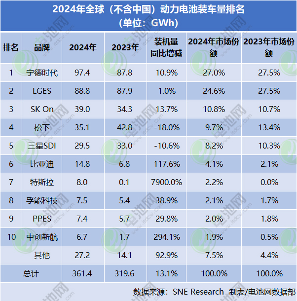 动力电池,锂电池,新能源 动力电池,锂电池,新能源