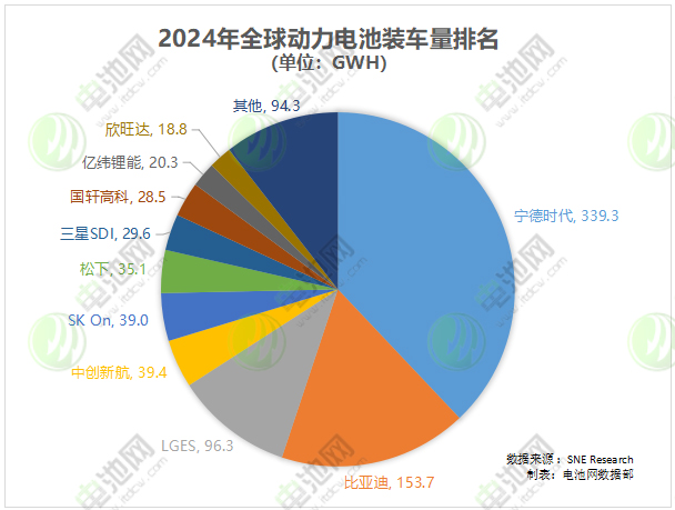 动力电池,锂电池,新能源 动力电池,锂电池,新能源