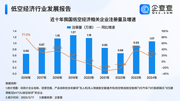 动力电池,新能源,低空经济 动力电池,新能源,低空经济