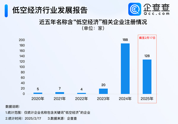 动力电池,新能源,低空经济 动力电池,新能源,低空经济