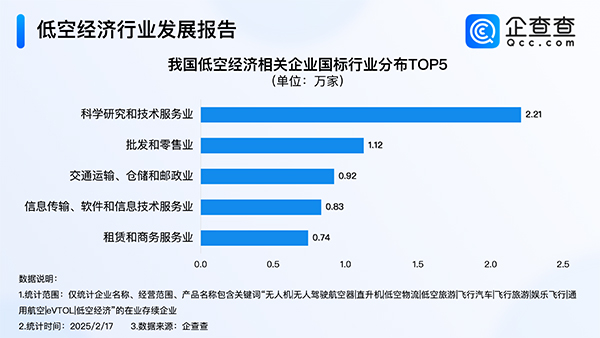 动力电池,新能源,低空经济 动力电池,新能源,低空经济